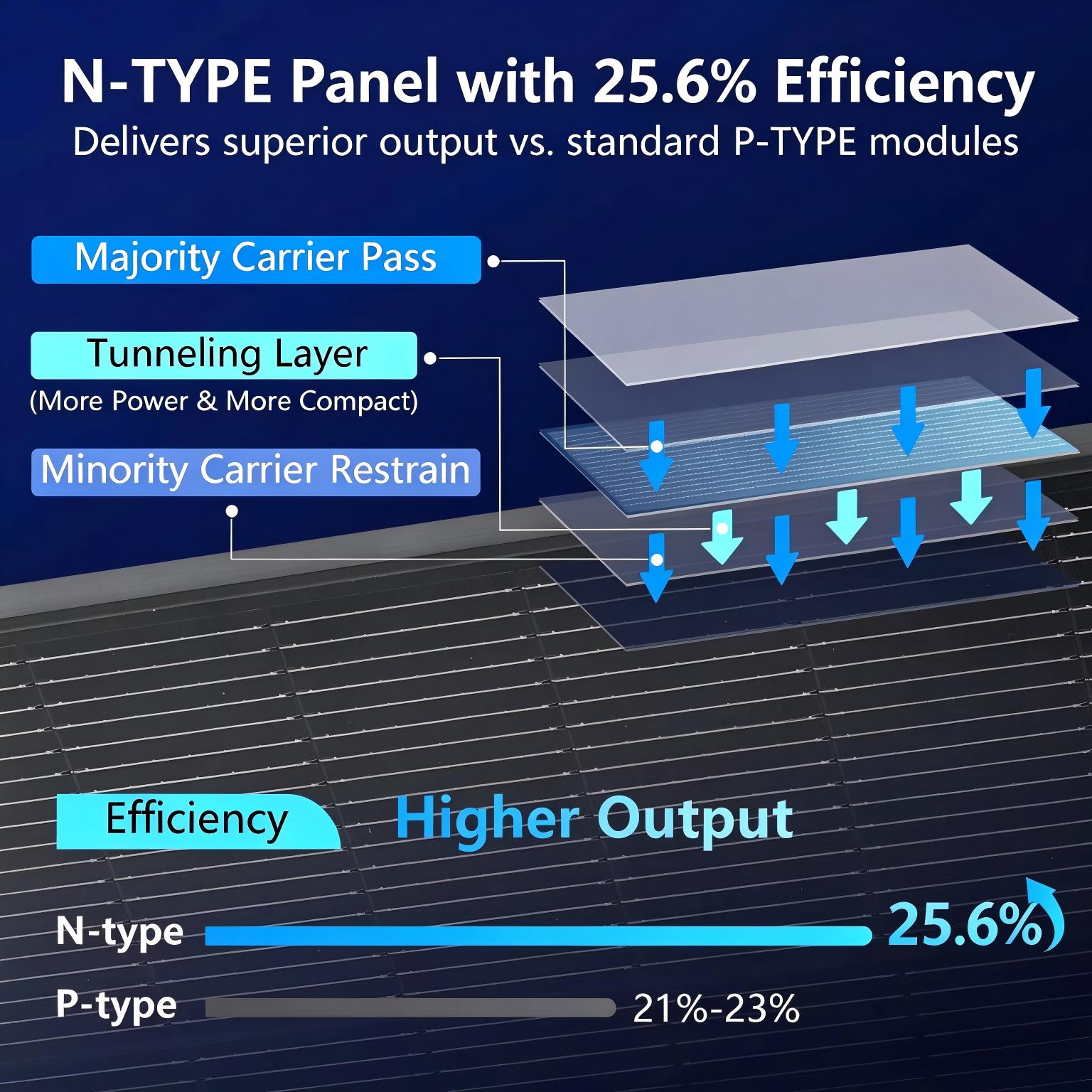 Solar Panel 200W - แผงโซลาร์เซลล์ AeternaSol 18BB สีดำ ชนิด N-Type