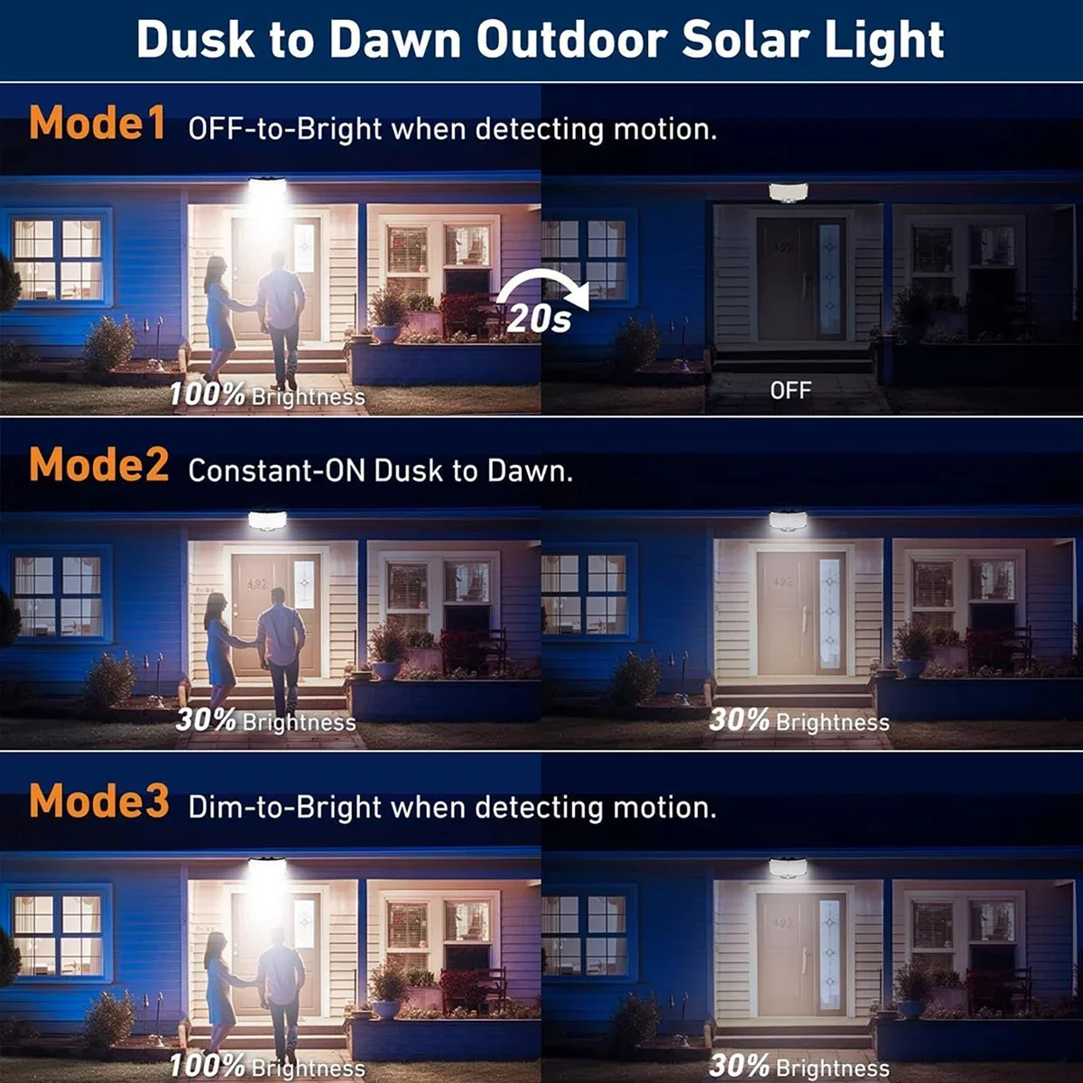 234LED ไฟพลังงานแสงอาทิตย์กลาง - Solar Lamp บทวิจารณ์และราคา