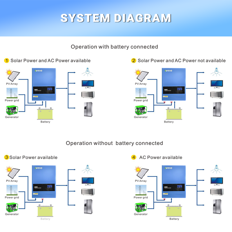 4KW 6.2KW Hybrid Solar INVERTE - Charge Controller Solar บทวิจารณ์และราคา
