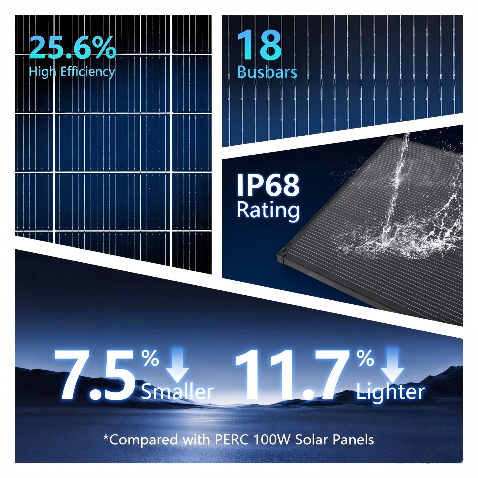 แผงโซลาร์เซลล์ AeternaSol 18BB - Solar Panel 200W บทวิจารณ์และราคา