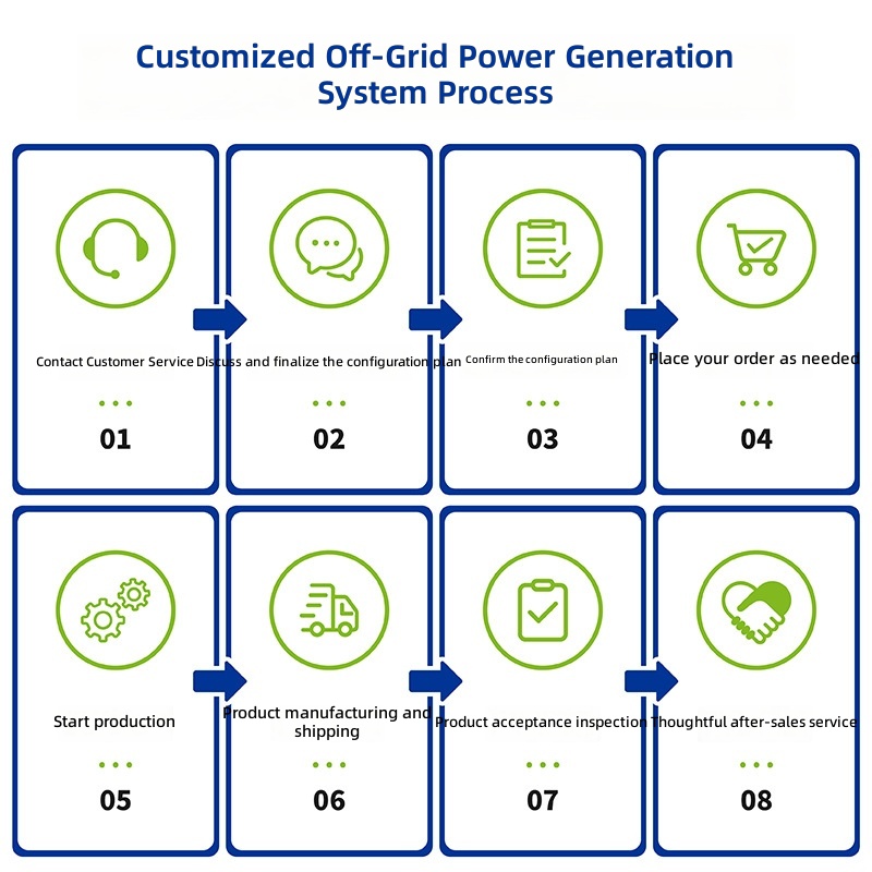 ระบบผลิตไฟฟ้าพลังงานแสงอาทิตย์ - Solar Generator บทวิจารณ์และราคา